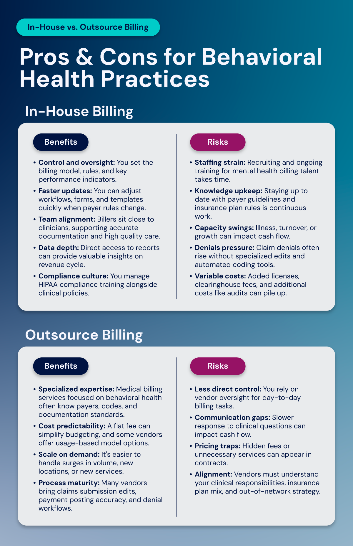 Infographic comparing pros and cons of in-house versus outsourced billing for behavioral health practices, listing benefits and risks for each approach